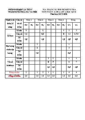 Đề kiểm tra định kì giữa học kì II môn Toán Lớp 4 - Năm học 2019-2020